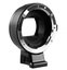 Adapter Commlite CoMix CM-EF-NEX - Canon EF / Sony E, black