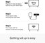 Amazon Fire TV Stick 4k WiFi 5