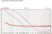 iLoud Precision 5 |