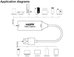 PremiumCord HDMI Video Capture USB-A