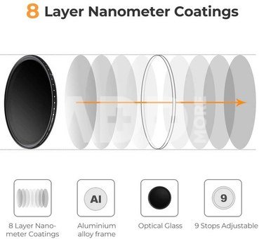 K&F Concept 43mm Slim Variable/Fader NDX, ND2-ND400