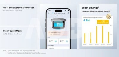 Anker portable power station Solix C2000 Gen 2