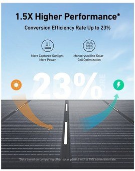 Anker SOLIX PS400 Portable Solar Portable Solar Panels 400W