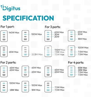 Digitus | USB GaN Charger 140W, 3x USB-C, 1x USB-A | DA-10305