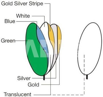 Falcon Eyes Reflector 7 in 1 CRK7-42 SLG 107 cm