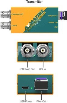 FE1121 3G-SDI Fiber Optic Extender