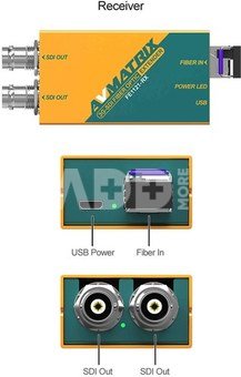 FE1121 3G-SDI Fiber Optic Extender