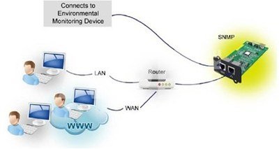 Fortron SNMP card MPF0000400GP for Galleon and Knight Series Fortron