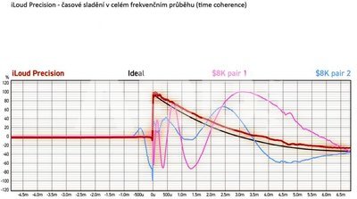 iLoud Precision 5 |