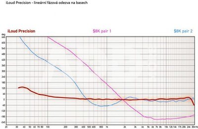 iLoud Precision 5 |