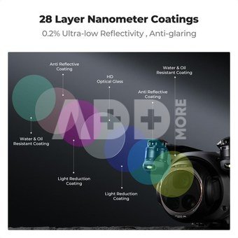 K&F Concept DJI Mavic 4 PRO filter (CPL+ND8+ND16) lens HD, double-sided coating, waterproof and scra
