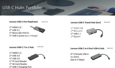 Lenovo USB-C to 4 Ports USB-A Hub (4 x USB 3.1 Gen 1)