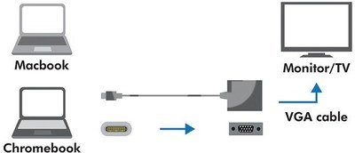 LogiLink Adapter USB-C 3.1 to VGA Mac OSX Chrome OS