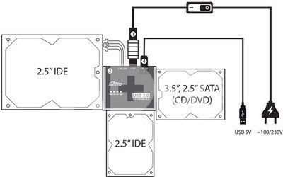 Media-Tech MT5100 SATA/IDE 2 USB Connection Kit