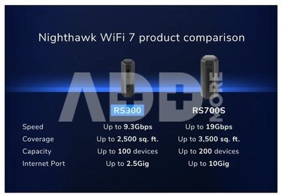 Netgear Router RS300 WiFi 7 BE9300