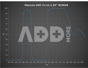 Omegon UHC Filtras, 1.25&ldquo;
