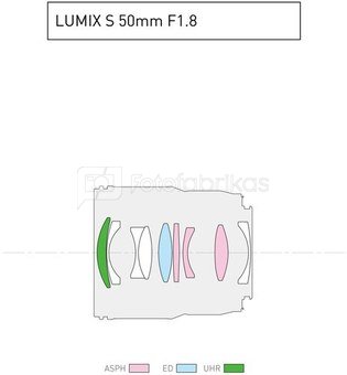 Panasonic LUMIX S 50mm F1.8 (white box)