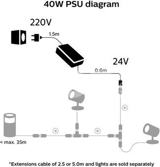 Philips Hue 40W Outdoor PSU with Plug