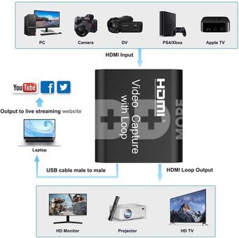 PremiumCord HDMI Video Capture with Loop