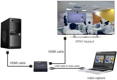PremiumCord HDMI Video Capture with Loop