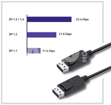 Qoltec DisplayPort v1.2 male, 4K, 1.5m