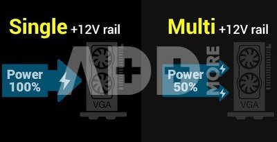 Rebeltec The power supply ATX RAP TOR,600W,BRONZE 80+,Sin