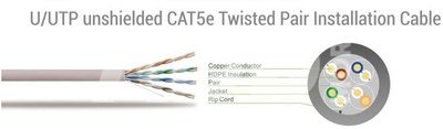 Sbox UTP-305 CAT5E 305 M