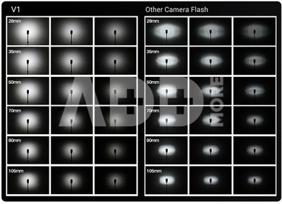 Godox Speedlite V1 Canon Accessories Kit
