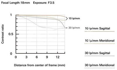 Tamron 18-300MM F3.5-6.3 DI III-A VC VXD FUJIFILM X