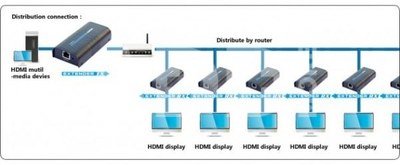 Techly HDMI Extender/Receiver after Cat.5e/6/6a/7 twisted pair, up to 120m, over IP, black