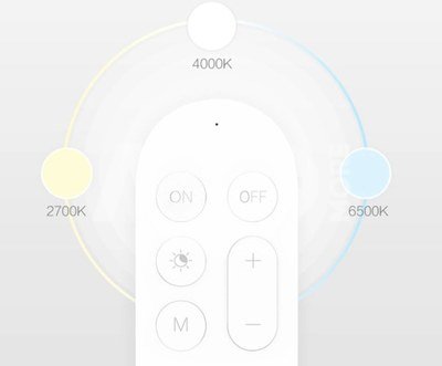 Yeelight Bluetooth Remote Control