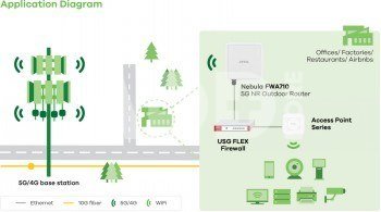 ZYXEL FWA710, 5G OUTDOOR ROUTER,STANDALONE/NEBULA WITH 1 YEAR NEBULA PRO LICENSE, 2.5G LAN, EU AND UK