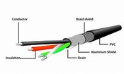 Cablexpert Active USB 2.0 extension cable UAE-01-10M USB, USB 2.0 female (type A), 10 m, Black