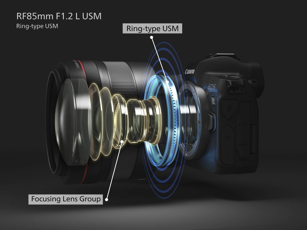Canon RF 85mm F1.2 L USM