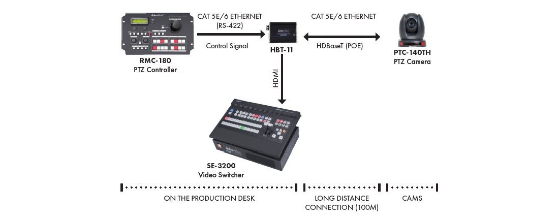 DATAVIDEO PTC-140TH HDBASET