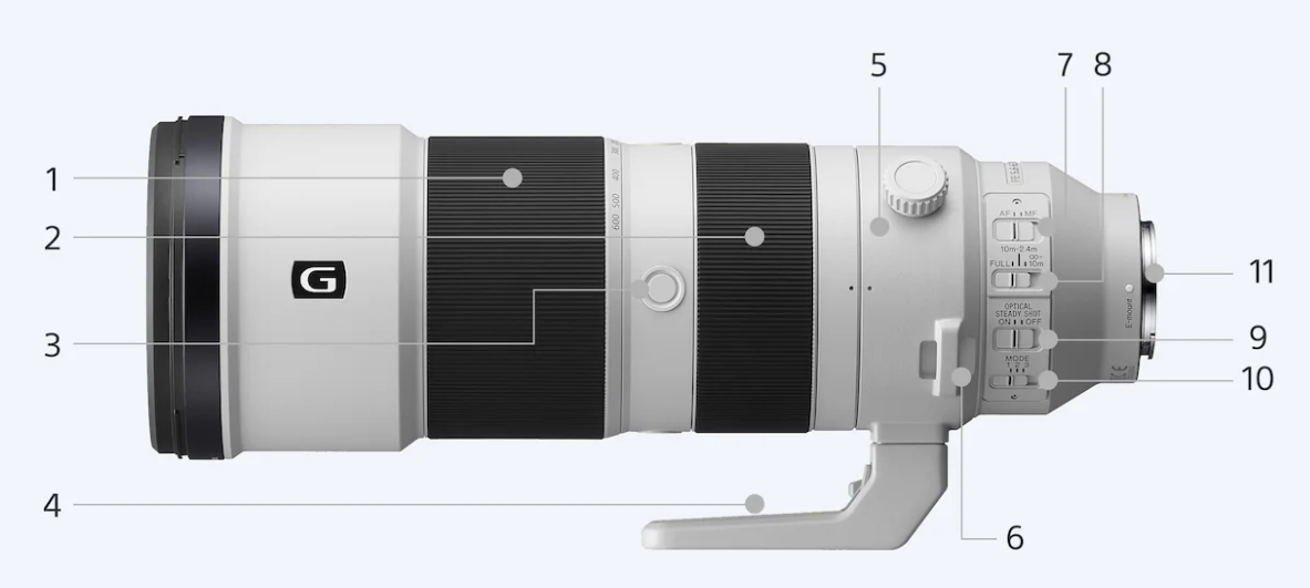 200-600 fe sony valdymas