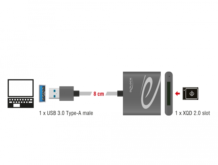 XQD kortelių skaitytuvas Delock 91583 USB 3.0 aprašymas - Prekės nuotrauka